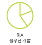 RIA